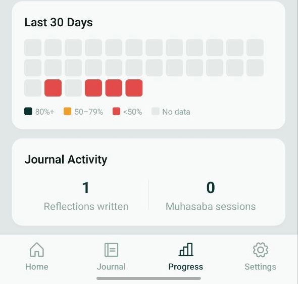 Amalee progress screen with a last-30-days calendar and journal activity counts